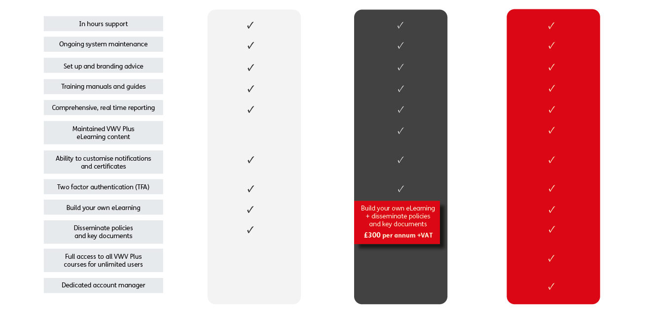 Pricing - VWV Plus Pricing - VWV Plus